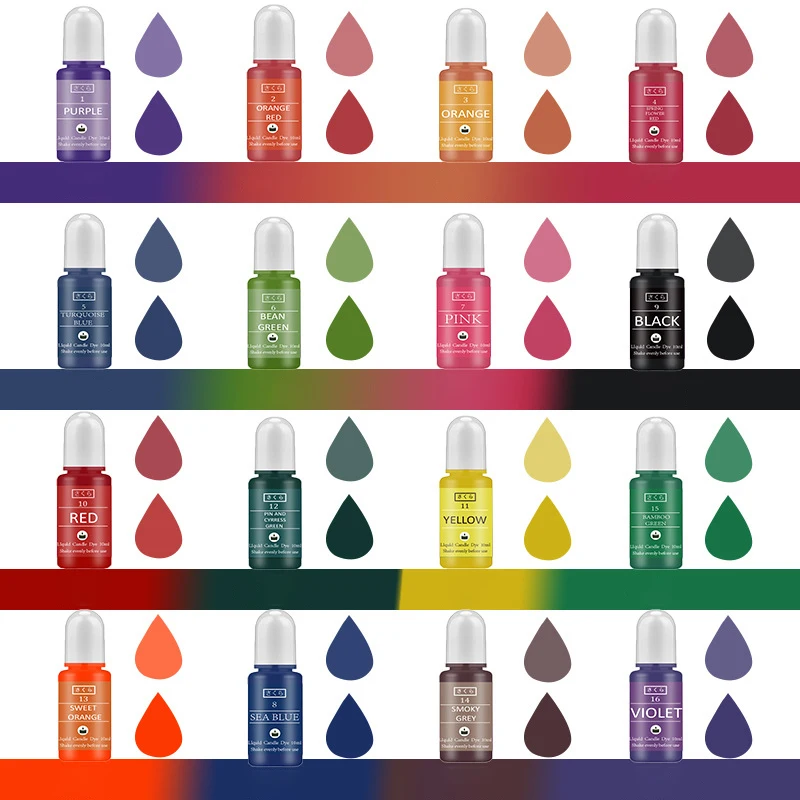 Kit di pigmenti in resina epos - Candle Making Experience recensione e prezzo